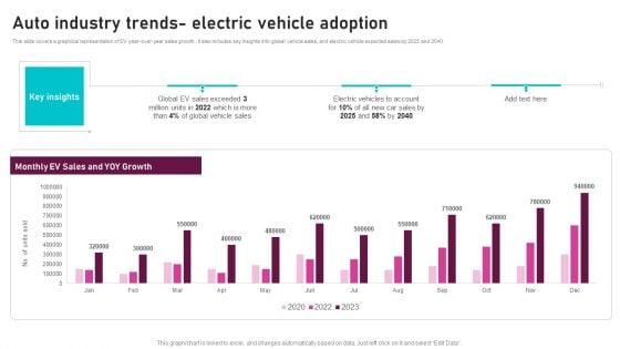 Auto Industry Trends Electric Vehicle Adoption Global Automotive Manufacturing Market Analysis Demonstration PDF