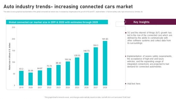 Auto Industry Trends Increasing Connected Cars Market Global Automotive Manufacturing Market Analysis Clipart PDF