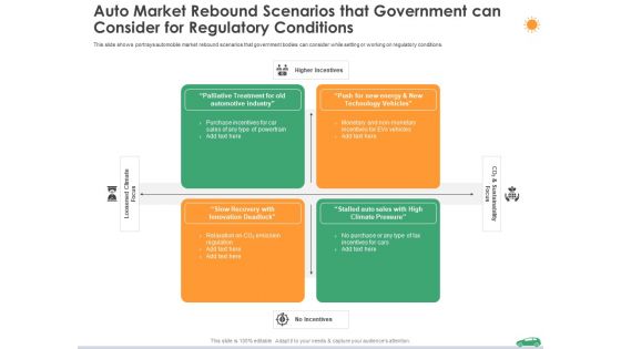 Auto Market Rebound Scenarios That Government Can Consider For Regulatory Conditions Ppt Show Graphics Design PDF Auto Market Rebound Scenarios That Government Can Consider For Regulatory Conditions Ppt Show Graphics Design PDF