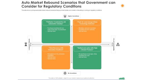 Auto Market Rebound Scenarios That Government Can Consider For Regulatory Conditions Ppt Show Graphics Design PDF