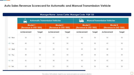 Auto Sales Revenue Scorecard For Automatic And Manual Transmission Vehicle Summary PDF