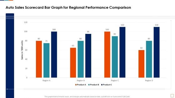 Auto Sales Scorecard Bar Graph For Regional Performance Comparison Infographics PDF
