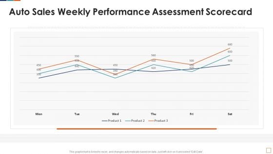 Auto Sales Weekly Performance Assessment Scorecard Background PDF