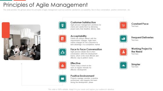 Automate Customer Relationship Management Principles Of Agile Management Clipart PDF