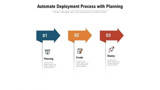 Automate Deployment Process With Planning Ppt PowerPoint Presentation File Maker PDF