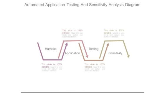 Automated Application Testing And Sensitivity Analysis Diagram