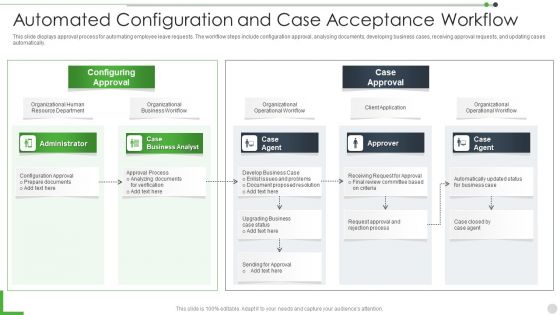 Automated Configuration And Case Acceptance Workflow Slides PDF