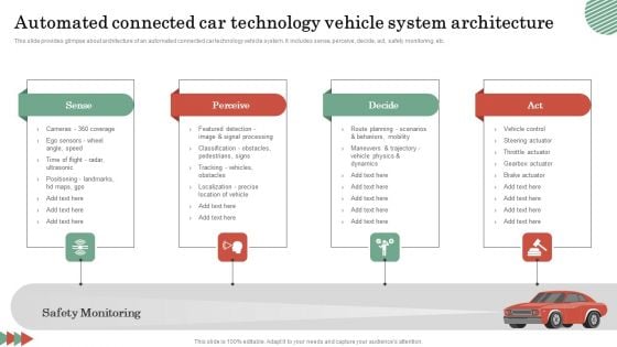 Automated Connected Car Technology Vehicle System Architecture Diagrams PDF