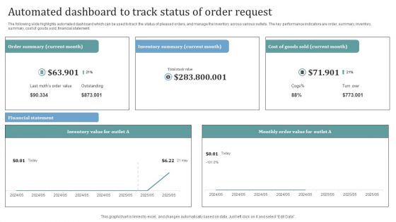 Automated Dashboard To Track Status Of Order Request Themes PDF