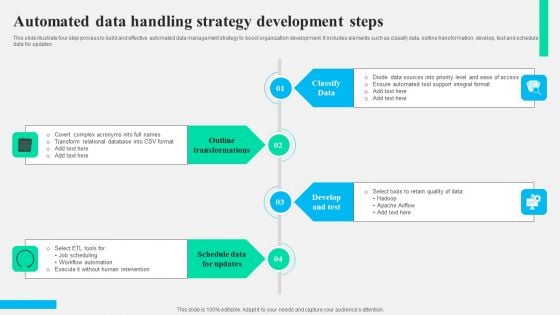 Automated Data Handling Strategy Development Steps Microsoft PDF