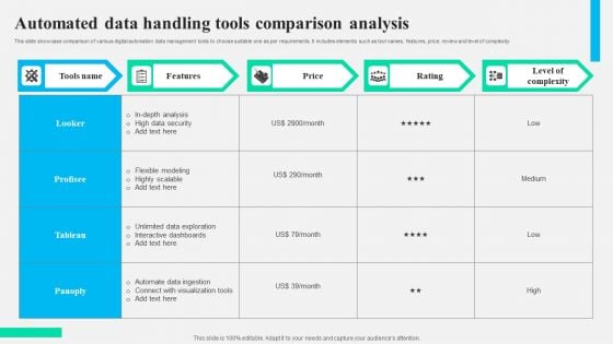 Automated Data Handling Tools Comparison Analysis Formats PDF