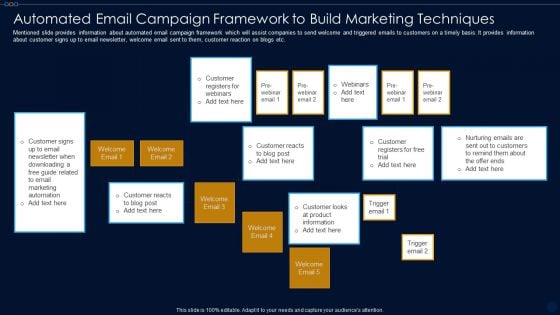Automated Email Campaign Framework To Build Marketing Techniques Ppt PowerPoint Presentation Gallery Skills PDF