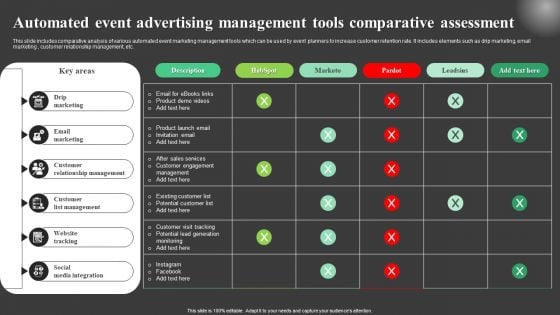 Automated Event Advertising Management Tools Comparative Assessment Information PDF