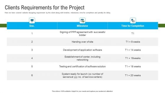 Automated Government Procedures Clients Requirements For The Project Sample PDF Automated Government Procedures Clients Requirements For The Project Sample PDF