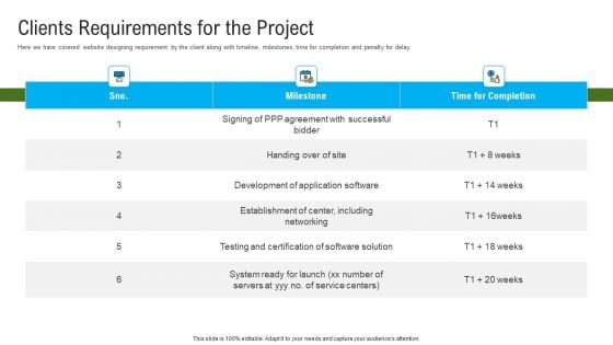 Automated Government Procedures Clients Requirements For The Project Sample PDF