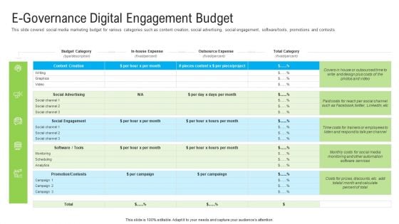 Automated Government Procedures E Governance Digital Engagement Budget Formats PDF