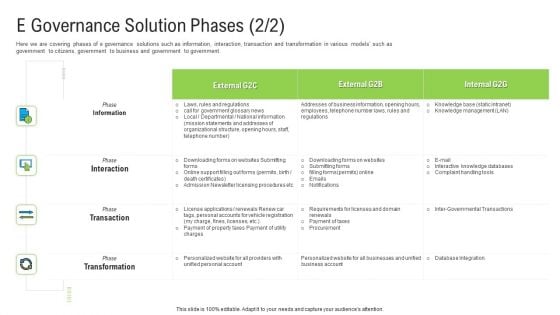 Automated Government Procedures E Governance Solution Phases Information Icons PDF