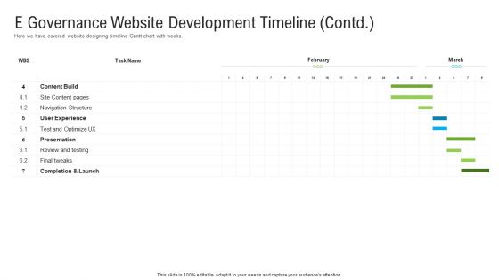 Automated Government Procedures E Governance Website Development Timeline Contd Themes PDF
