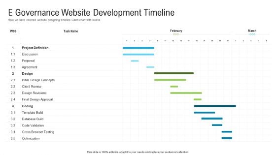 Automated Government Procedures E Governance Website Development Timeline Infographics PDF