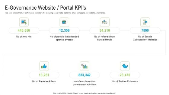 Automated Government Procedures E Governance Website Portal Kpis Portrait PDF