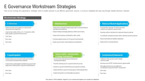 Automated Government Procedures E Governance Workstream Strategies Introduction PDF