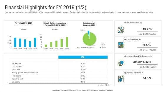 Automated Government Procedures Financial Highlights For Fy 2019 Rules PDF