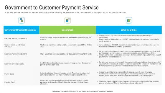 Automated Government Procedures Government To Customer Payment Service Elements PDF