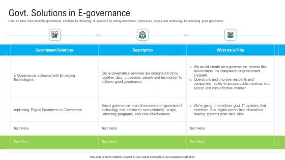 Automated Government Procedures Govt Solutions In E Governance Mockup PDF