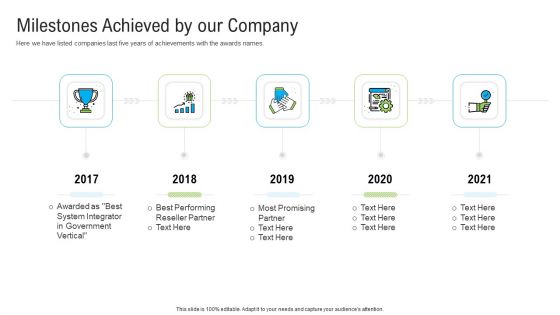 Automated Government Procedures Milestones Achieved By Our Company Designs PDF