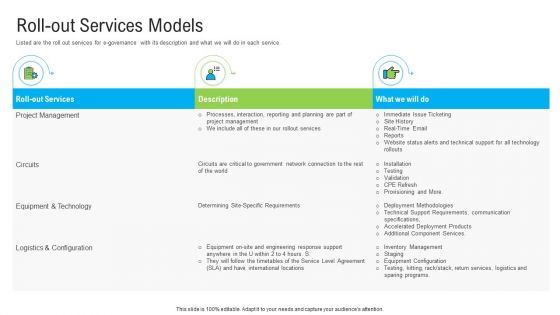 Automated Government Procedures Roll Out Services Models Graphics PDF