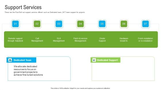 Automated Government Procedures Support Services Ppt File Structure PDF