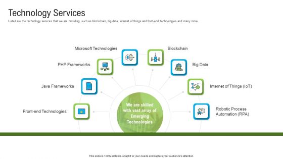 Automated Government Procedures Technology Services Ppt Rules PDF