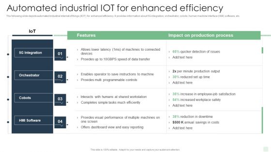 Automated Industrial Iot For Enhanced Efficiency Automated Manufacturing Process Deployment Graphics PDF