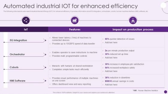 Automated Industrial Iot For Enhanced Efficiency Deploying Automation To Enhance Slides PDF