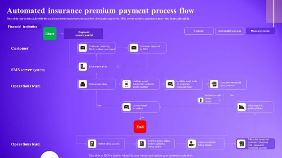 Automated Insurance Premium Payment Process Flow Brochure PDF