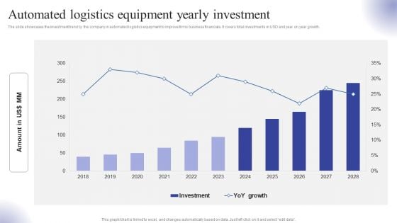 Automated Logistics Equipment Yearly Investment Ppt Infographics Outfit PDF