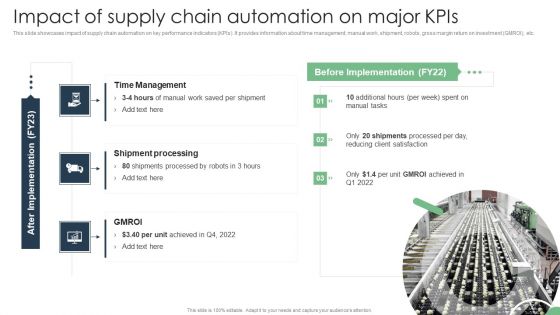 Automated Manufacturing Process Deployment Ppt PowerPoint Presentation Complete Deck With Slides