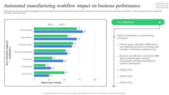 Automated Manufacturing Workflow Impact On Business Performance Sample PDF