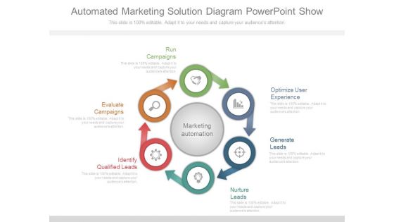 Automated Marketing Solution Diagram Powerpoint Show