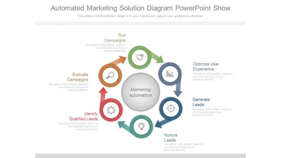 Automated Marketing Solution Diagram Powerpoint Show Automated Marketing Solution Diagram Powerpoint Show