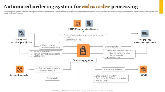 Automated Ordering System For Sales Order Processing Icons PDF