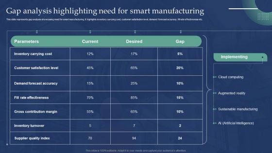 Automated Production Process To Enhance Efficiency Gap Analysis Highlighting Need Infographics PDF Automated Production Process To Enhance Efficiency Gap Analysis Highlighting Need Infographics PDF