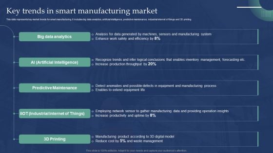 Automated Production Process To Enhance Efficiency Key Trends In Smart Manufacturing Market Topics PDF