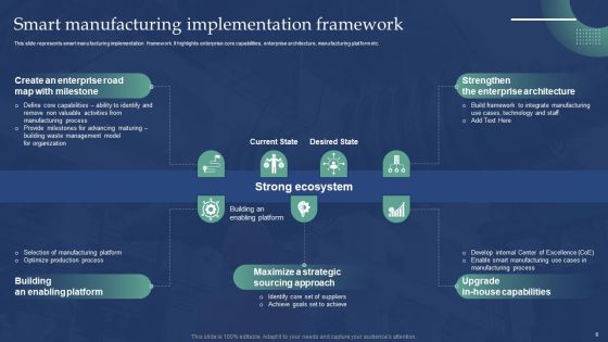 Automated Production Process To Enhance Efficiency Ppt PowerPoint Presentation Complete Deck With Slides Slide06