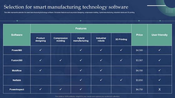 Automated Production Process To Enhance Efficiency Selection For Smart Manufacturing Technology Clipart PDF