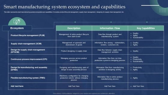 Automated Production Process To Enhance Efficiency Smart Manufacturing System Ecosystem Guidelines PDF Automated Production Process To Enhance Efficiency Smart Manufacturing System Ecosystem Guidelines PDF