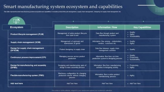 Automated Production Process To Enhance Efficiency Smart Manufacturing System Ecosystem Guidelines PDF