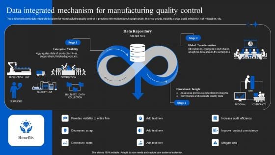 Automated Quality Control In Manufacturing Data Integrated Mechanism For Manufacturing Themes PDF