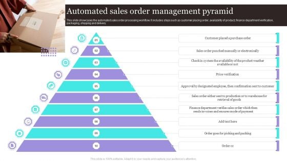 Automated Sales Order Management Pyramid Themes PDF