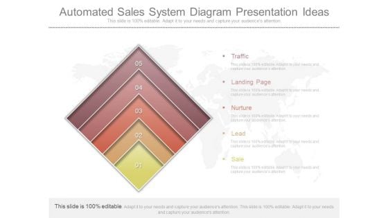 Automated Sales System Diagram Presentation Ideas